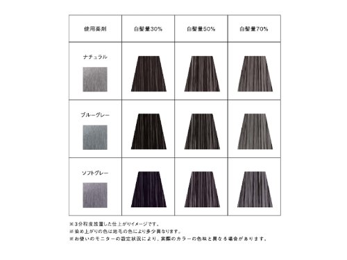Amazon | ホーユー カレンシアカラー 80g 白髪ぼかし 1剤